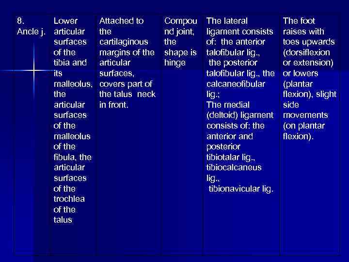 8. Lower Ancle j. articular surfaces of the tibia and its malleolus, the articular