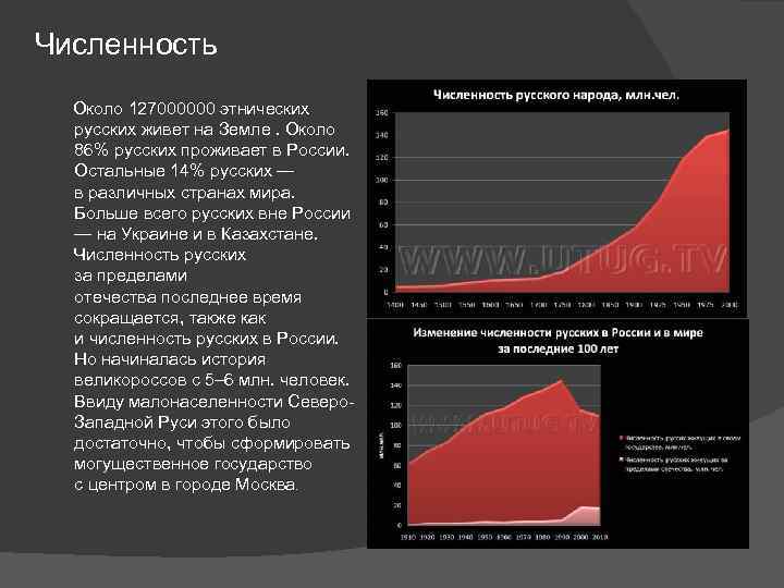 Численность Около 127000000 этнических русских живет на Земле. Около 86% русских проживает в России.