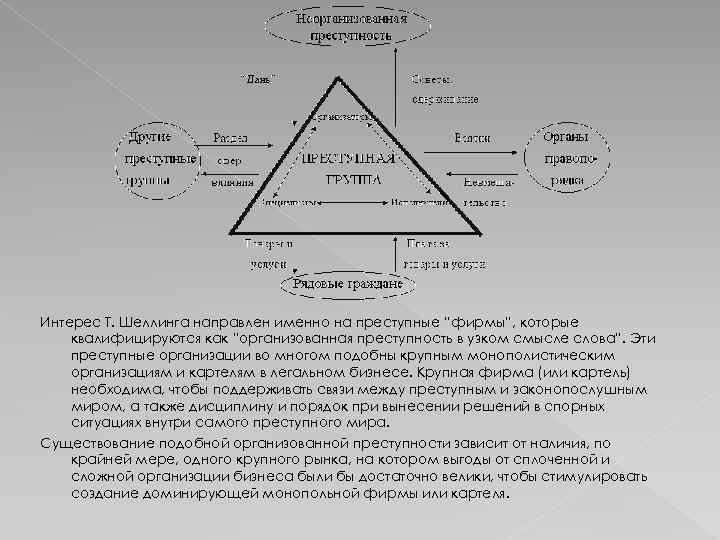 Интерес Т. Шеллинга направлен именно на преступные “фирмы”, которые квалифицируются как “организованная преступность в
