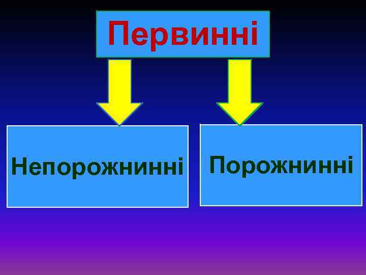 Первинні Непорожнинні Порожнинні 