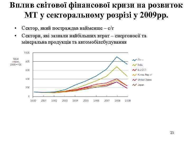 Вплив світової фінансової кризи на розвиток МТ у секторальному розрізі у 2009 рр. •