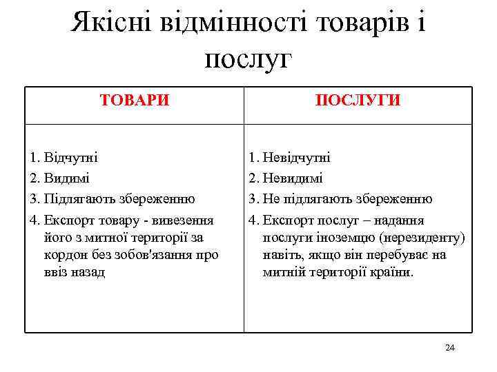 Якісні відмінності товарів і послуг ТОВАРИ 1. Відчутні 2. Видимі 3. Підлягають збереженню 4.