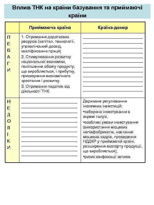 Вплив ТНК на країни базування та приймаючі країни Приймаюча країна Країна-донор П Е В