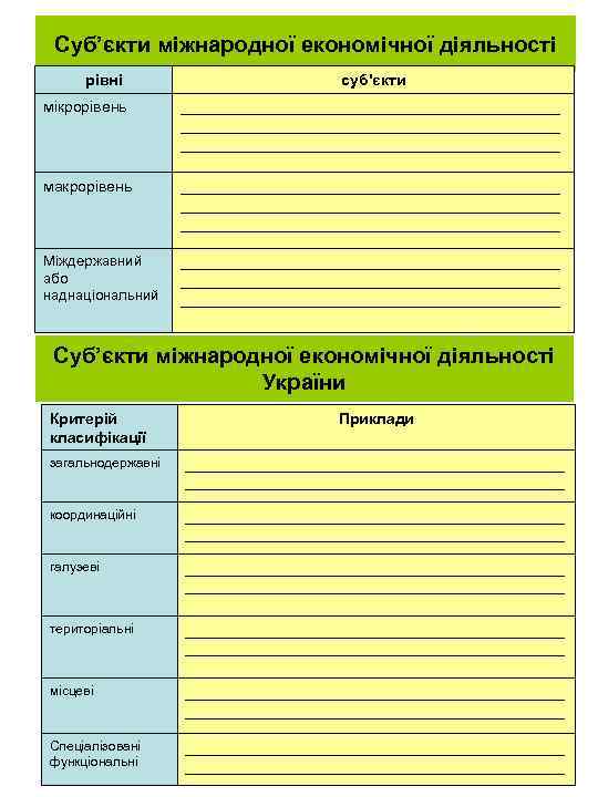 Суб’єкти міжнародної економічної діяльності рівні суб'єкти мікрорівень ____________________________________________ макрорівень ____________________________________________ Міждержавний або наднаціональний ____________________________________________