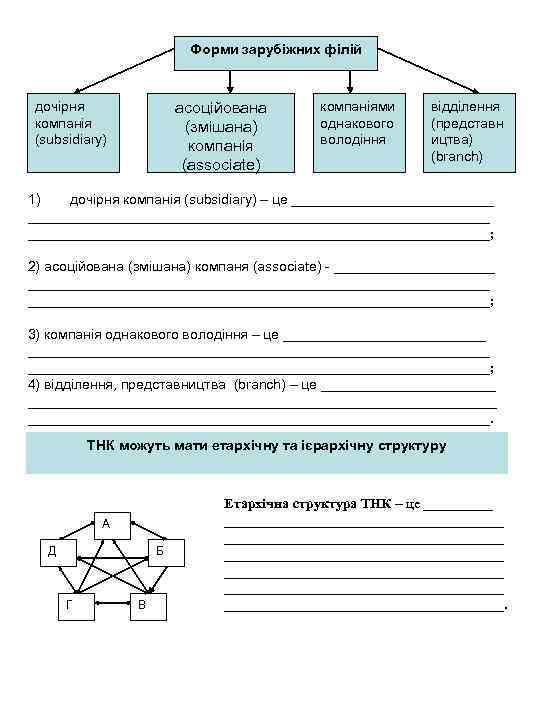 Форми зарубіжних філій дочірня компанія (subsidiary) асоційована (змішана) компанія (associate) компаніями однакового володіння відділення