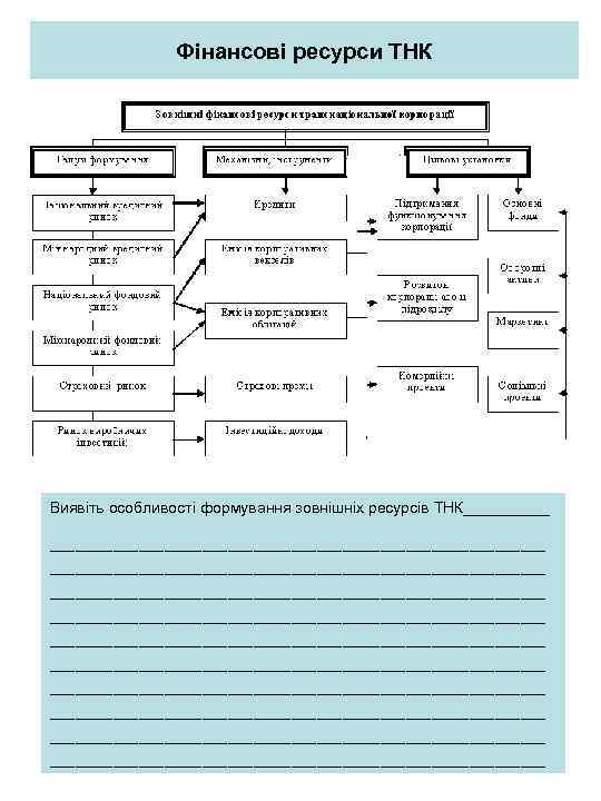 Фінансові ресурси ТНК Виявіть особливості формування зовнішніх ресурсів ТНК________________________________________________________________________________________________________________ 