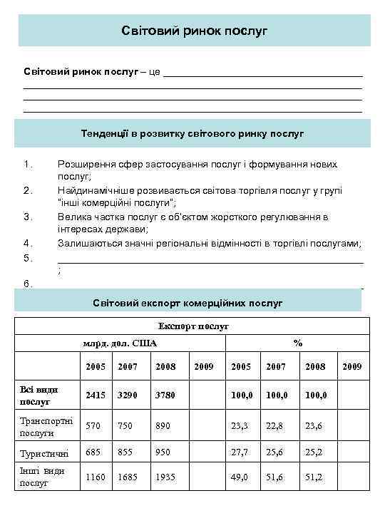 Світовий ринок послуг – це _____________________________________________________________ Тенденції в розвитку світового ринку послуг 1. 2.