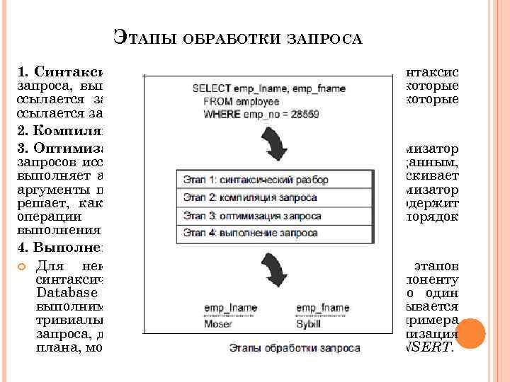 ЭТАПЫ ОБРАБОТКИ ЗАПРОСА 1. Синтаксический разбор (parsing). Проверяется синтаксис запроса, выполняется проверка всех объектов