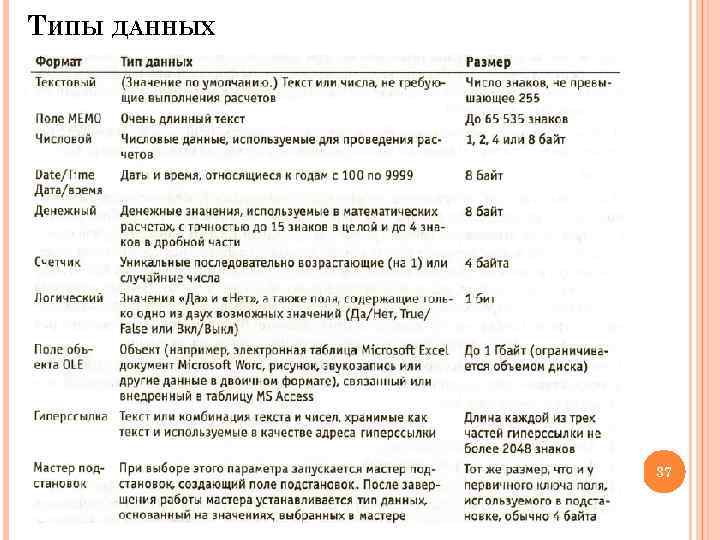 ТИПЫ ДАННЫХ 37 