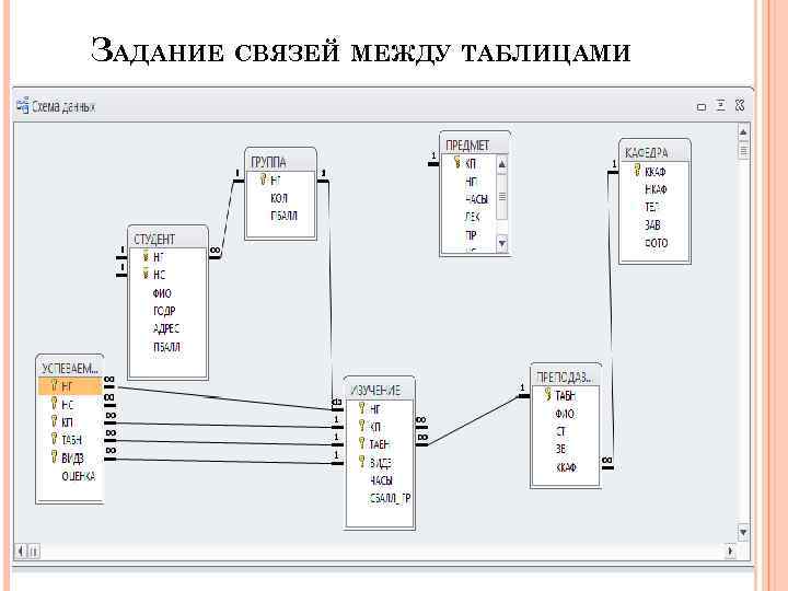 ЗАДАНИЕ СВЯЗЕЙ МЕЖДУ ТАБЛИЦАМИ 39 