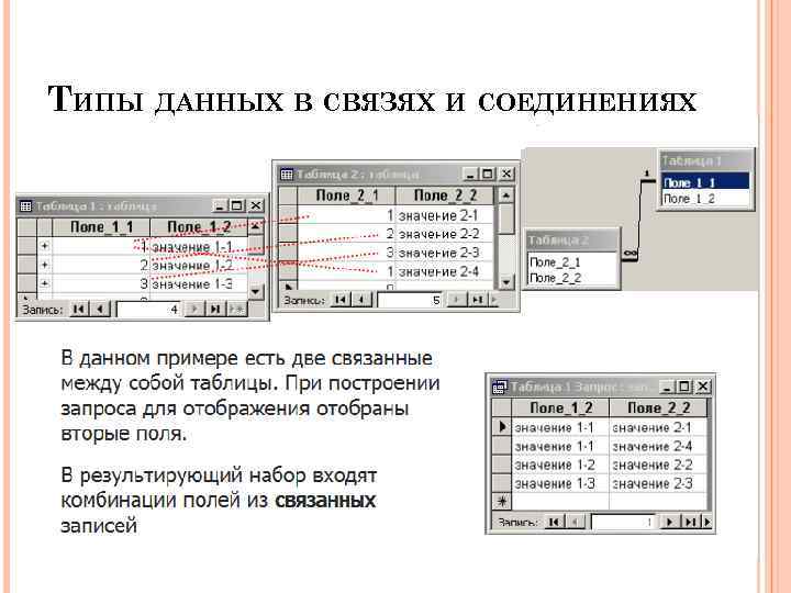 ТИПЫ ДАННЫХ В СВЯЗЯХ И СОЕДИНЕНИЯХ 43 