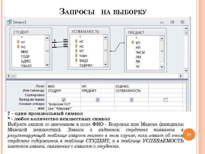 ЗАПРОСЫ НА ВЫБОРКУ ? – один произвольный символ * - любое количество неизвестных символ