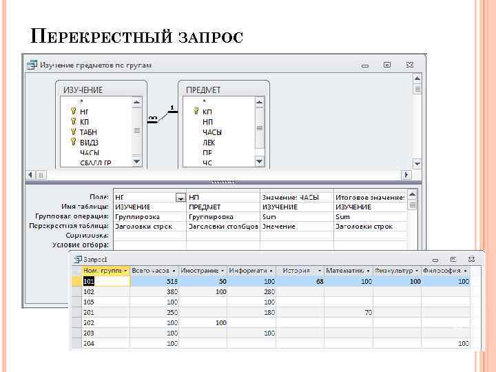 ПЕРЕКРЕСТНЫЙ ЗАПРОС 60 