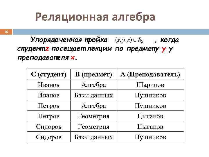 Реляционная алгебра 18 Упорядоченная тройка , когда студент z посещает лекции по предмету y