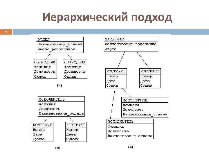 Иерархический подход 4 