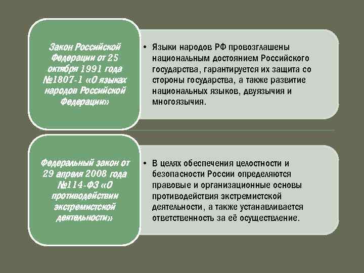 Закон Российской Федерации от 25 октября 1991 года № 1807 -1 «О языках народов