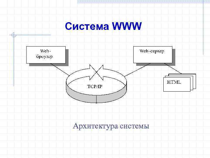 Система WWW Архитектура системы 