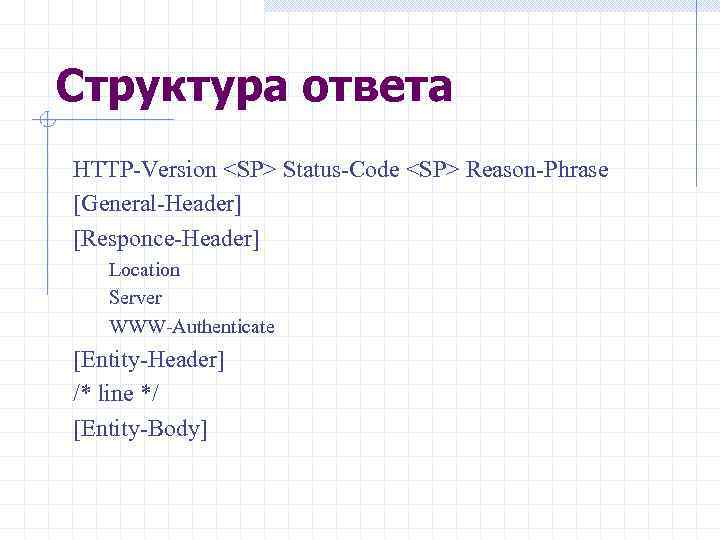 Структура ответа HTTP Version <SP> Status Code <SP> Reason Phrase [General Header] [Responce Header]