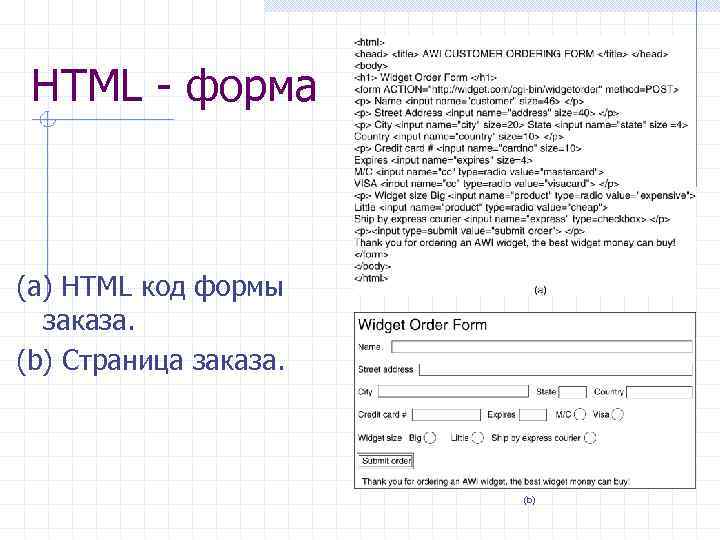 HTML - форма (a) HTML код формы заказа. (b) Страница заказа. (b) 