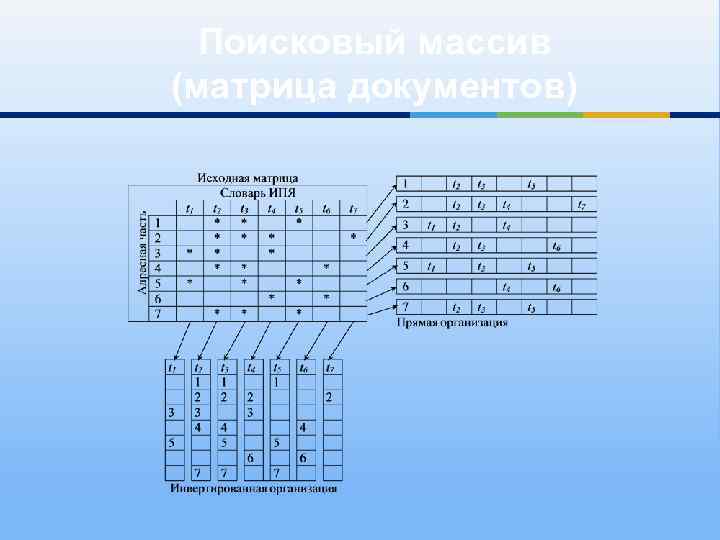 Поисковый массив (матрица документов) 