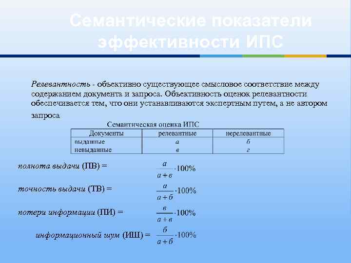 Семантические показатели эффективности ИПС Релевантность - объективно существующее смысловое соответствие между содержанием документа и