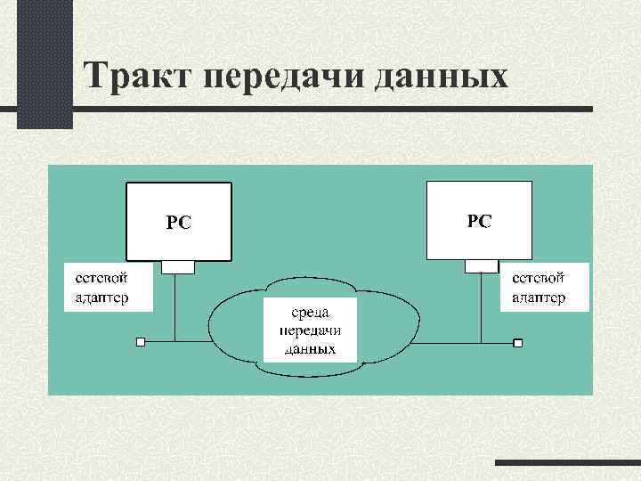 Тракт передачи данных 