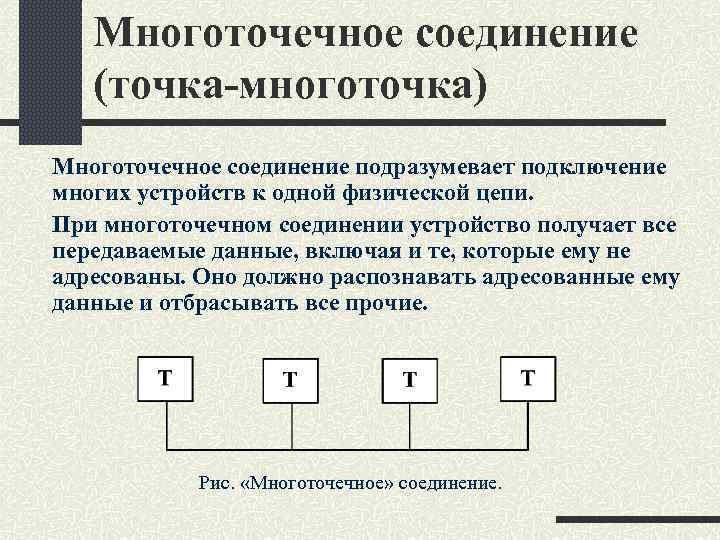 Многоточечное соединение (точка-многоточка) Многоточечное соединение подразумевает подключение многих устройств к одной физической цепи. При