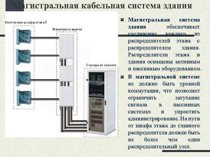 Магистральная кабельная система здания Магистральная система здания обеспечивает соединение каждого из распределителей этажа с