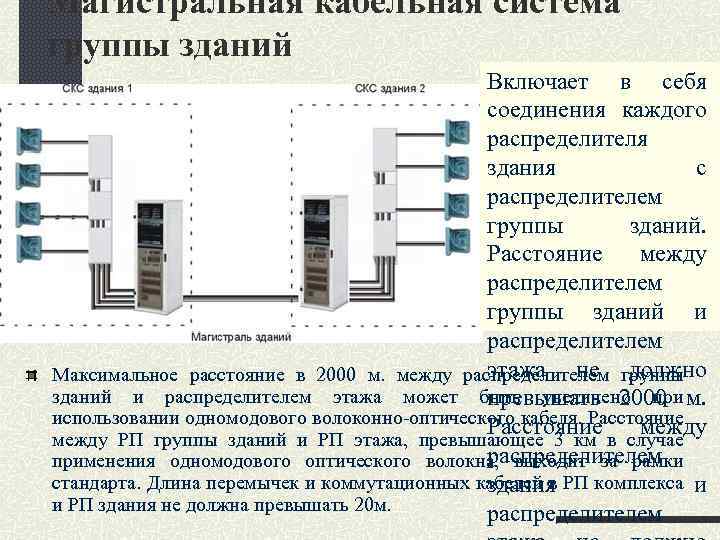 Магистральная кабельная система группы зданий Включает в себя соединения каждого распределителя здания с распределителем