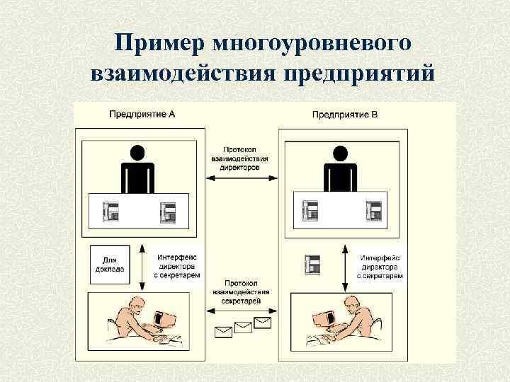 Пример многоуровневого взаимодействия предприятий 