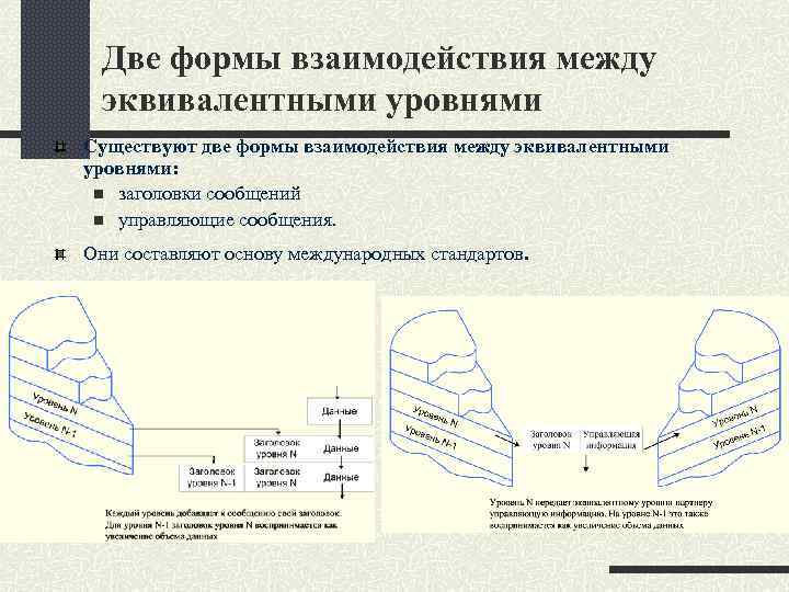 Две формы взаимодействия между эквивалентными уровнями Существуют две формы взаимодействия между эквивалентными уровнями: n