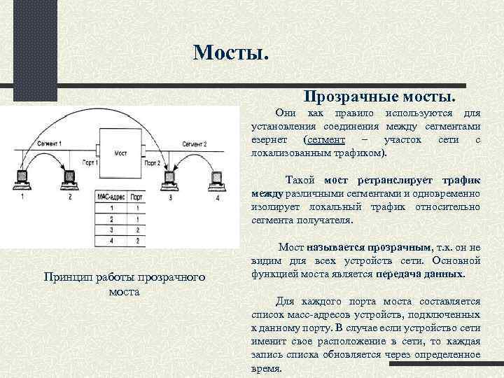 Мосты. Прозрачные мосты. Они как правило используются для установления соединения между сегментами езернет (сегмент