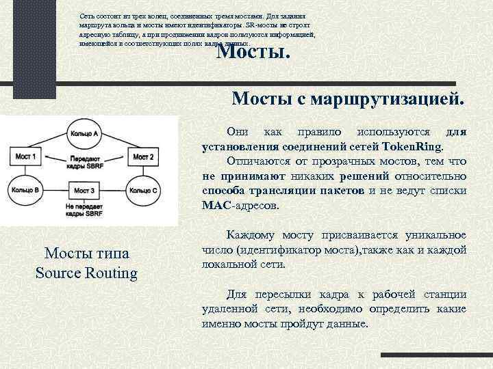 Сеть состоит из трех колец, соединенных тремя мостами. Для задания маршрута кольца и мосты