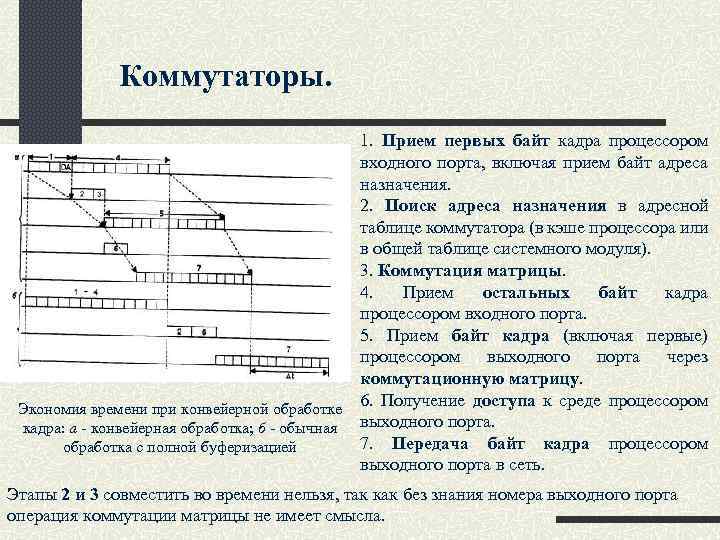 Коммутаторы. 1. Прием первых байт кадра процессором входного порта, включая прием байт адреса назначения.