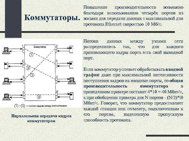 Коммутаторы. Повышение производительности возможно благодаря использованию четырёх портов из восьми для передачи данных с