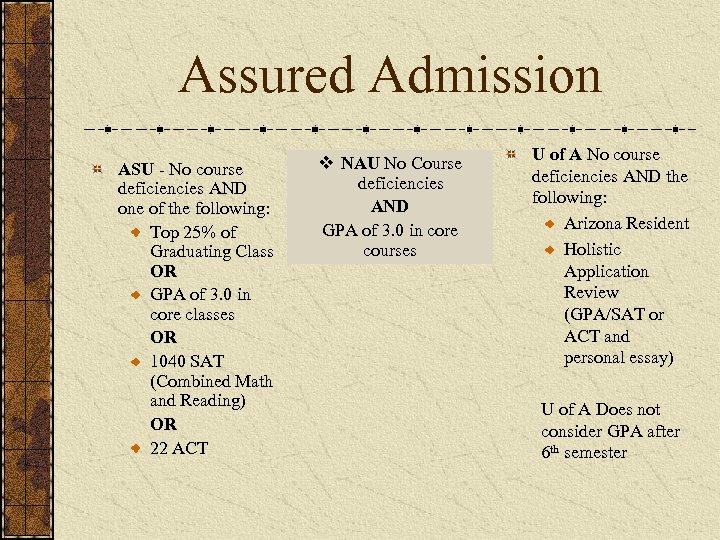 Assured Admission ASU - No course deficiencies AND one of the following: Top 25%
