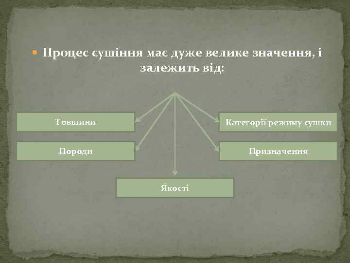  Процес сушіння має дуже велике значення, і залежить від: Товщини Категорії режиму сушки