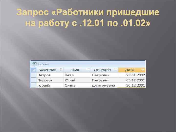 Запрос «Работники пришедшие на работу с. 12. 01 по. 01. 02» 