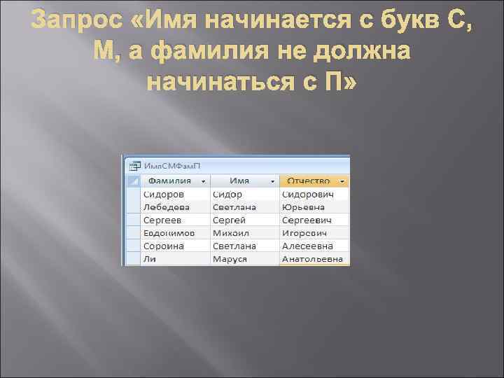 Запрос «Имя начинается с букв С, М, а фамилия не должна начинаться с П»