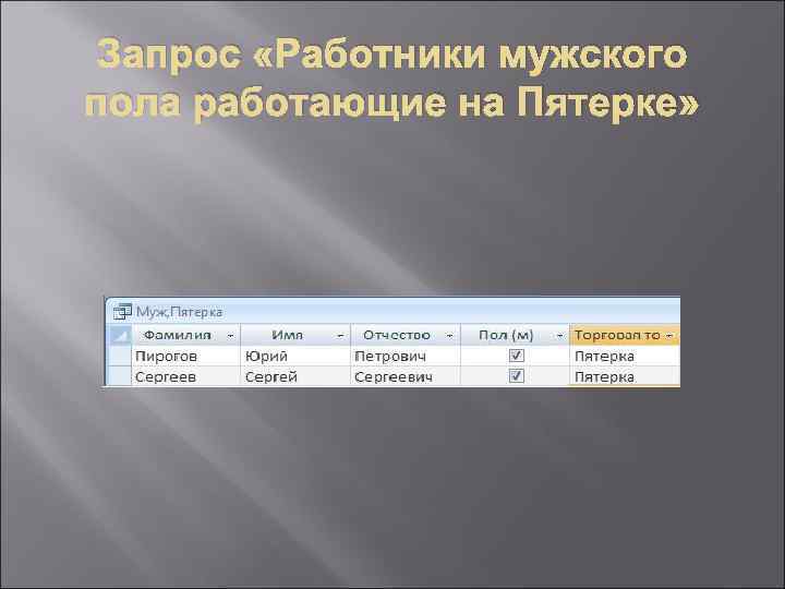 Запрос «Работники мужского пола работающие на Пятерке» 