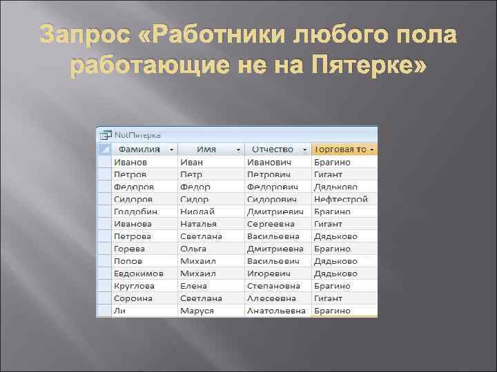 Запрос «Работники любого пола работающие не на Пятерке» 