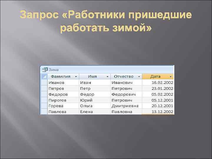 Запрос «Работники пришедшие работать зимой» 