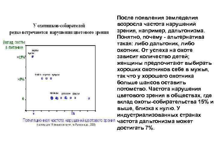После появления земледелия возросла частота нарушений зрения, например, дальтонизма. Понятно, почему - альтернатива такая: