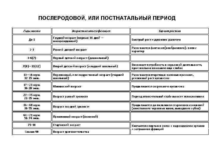 ПОСЛЕРОДОВОЙ, ИЛИ ПОСТНАТАЛЬИЫЙ ПЕРИОД 