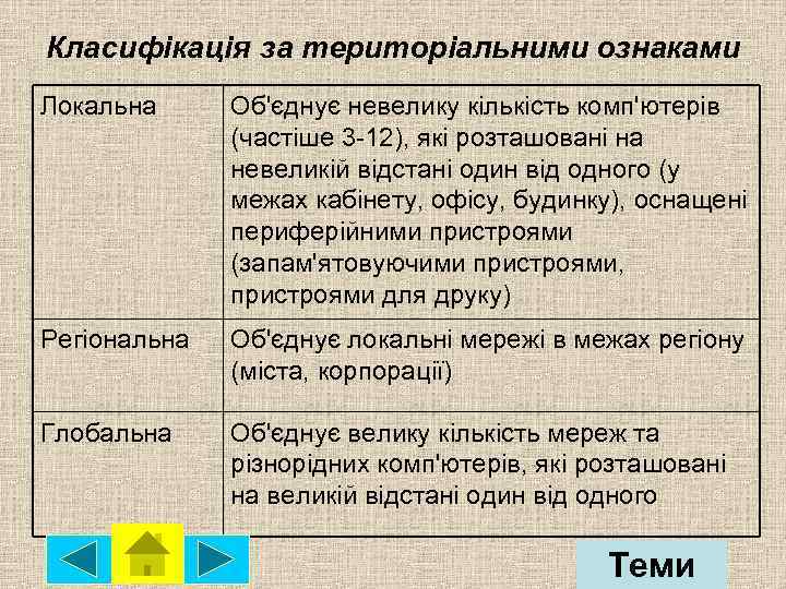 Класифікація за територіальними ознаками Локальна Об'єднує невелику кількість комп'ютерів (частіше 3 -12), які розташовані