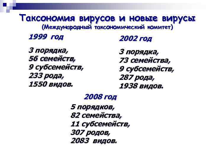 Таксономия вирусов и новые вирусы (Международный таксономический комитет) 1999 год 2002 год 3 порядка,