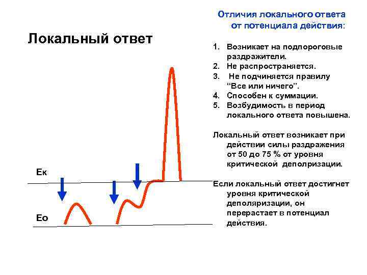 Все или ничего схема