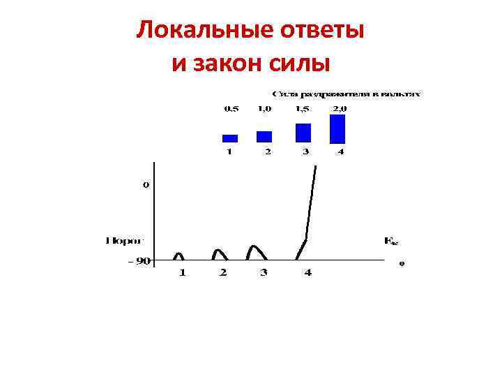 Локальный ответ