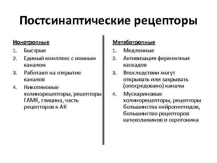 Постсинаптические рецепторы Ионотропные 1. Быстрые 2. Единый комплекс с ионным каналом 3. Работают на