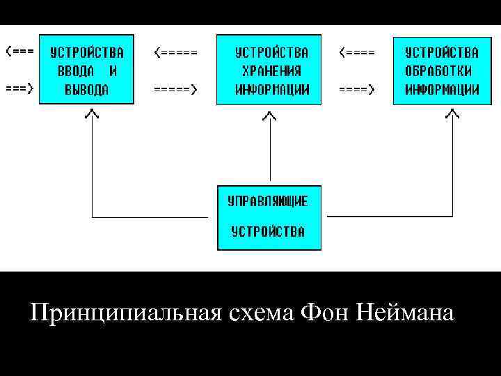 Принципиальная схема Фон Неймана 